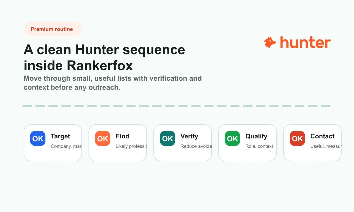 Hunter routine inside Rankerfox Premium