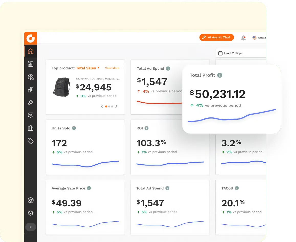Aperçu Jungle Scout Analytics avec revenus, coûts, bénéfice net, ROI et marge