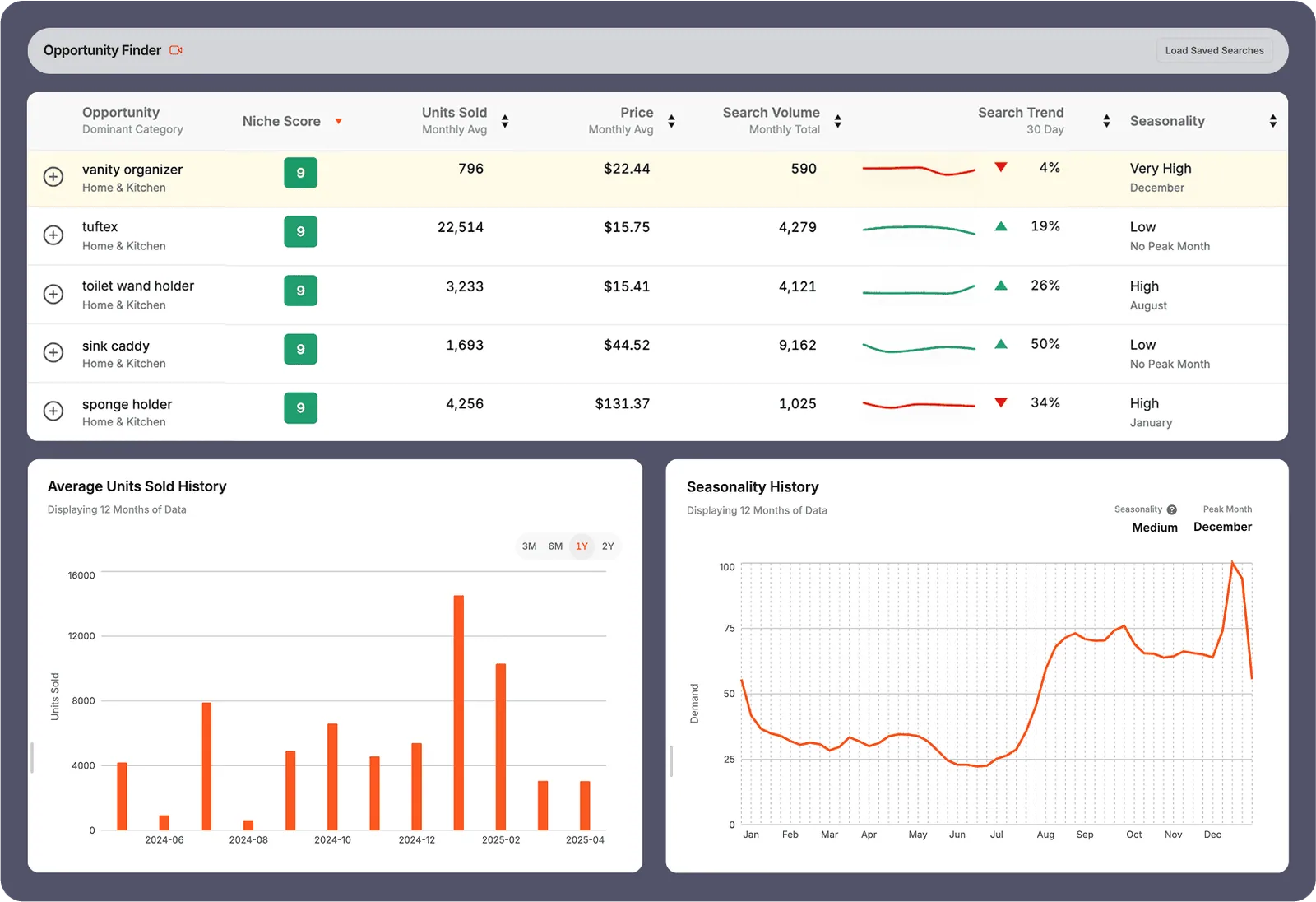 Aperçu Jungle Scout Opportunity Finder avec score de niche, ventes, prix, volume de recherche, tendance et saisonnalité
