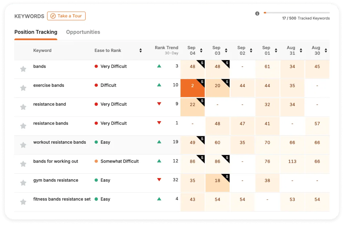 Aperçu Jungle Scout Position Tracking avec évolution des mots-clés Amazon