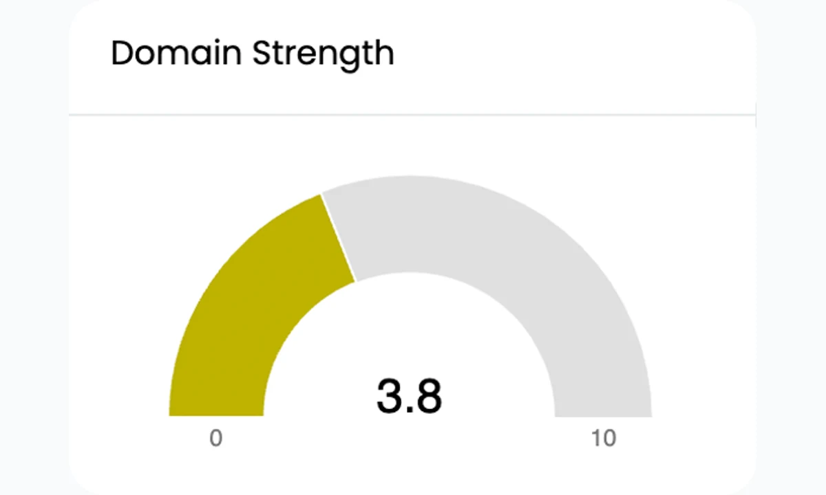 Public Keysearch Domain Strength score