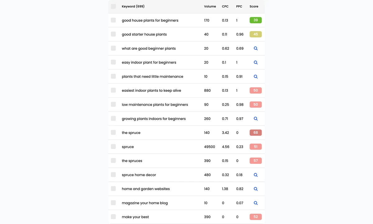 Public Keysearch keyword list with volumes and scores