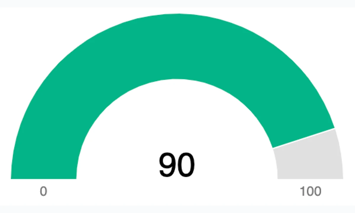 Public Keysearch content optimization score
