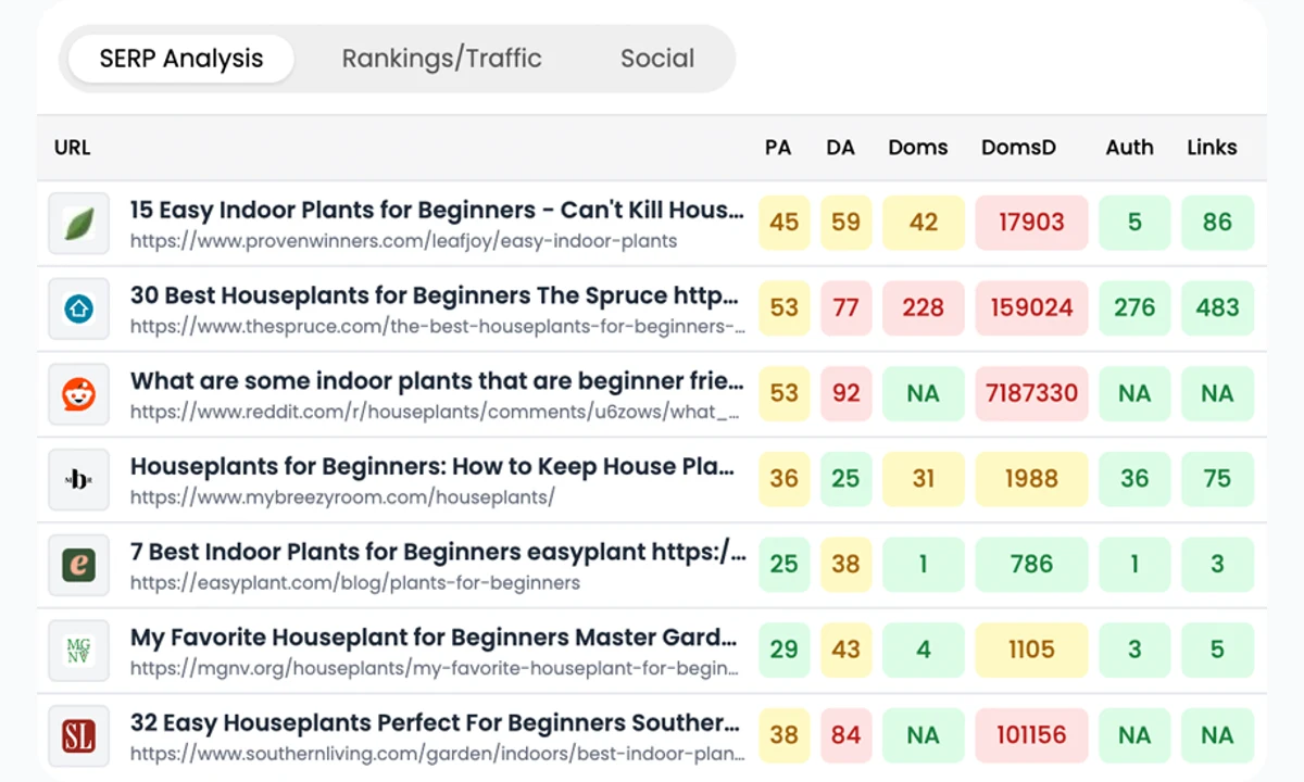 Public Keysearch SERP analysis with result-level metrics
