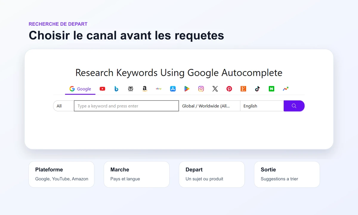 Public KeywordTool.io preview with platform country and language selectors