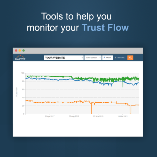 Aperçu public Majestic montrant un suivi du Trust Flow dans le temps