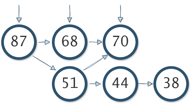 Aperçu public Majestic expliquant la propagation du Trust Flow entre plusieurs sites