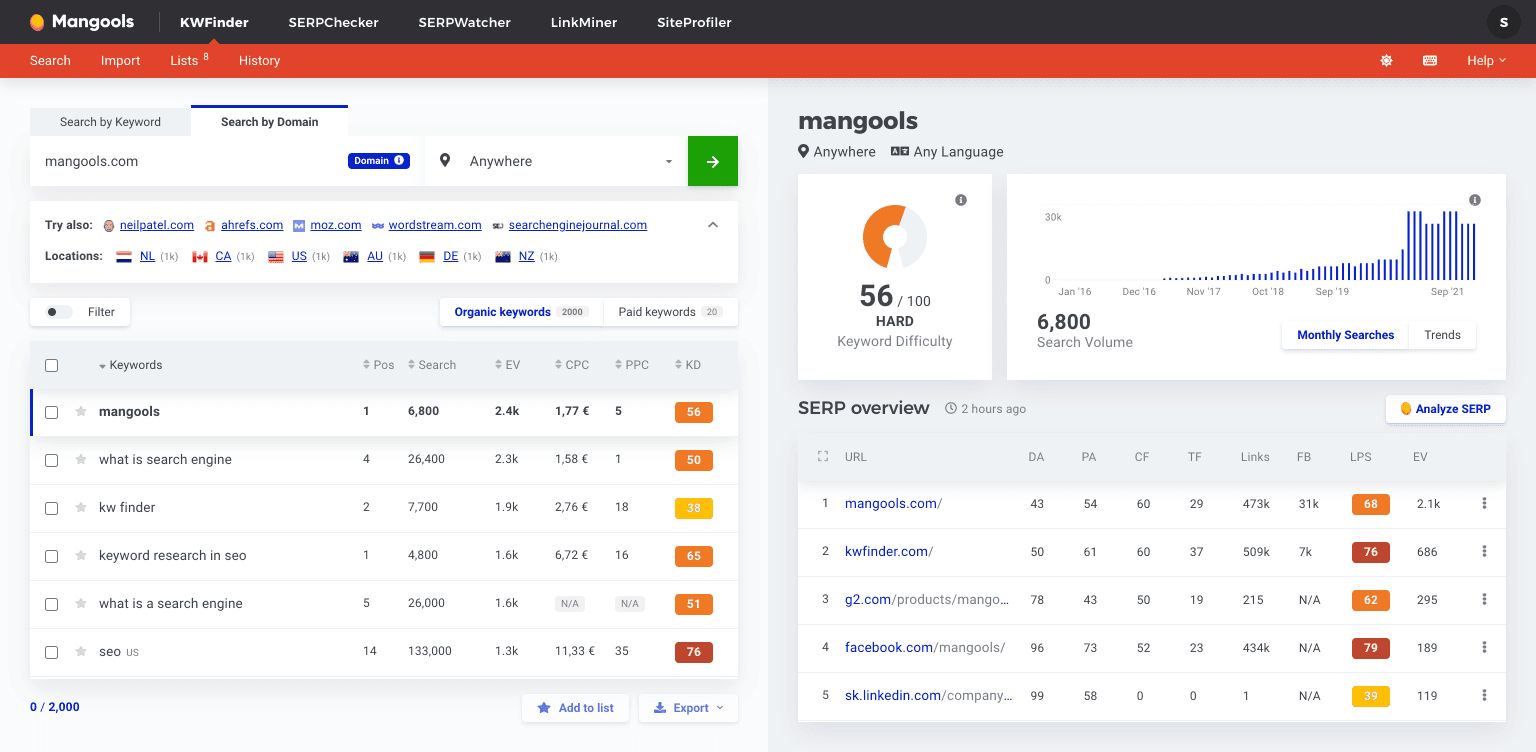 Capture publique Mangools montrant l'interface KWFinder