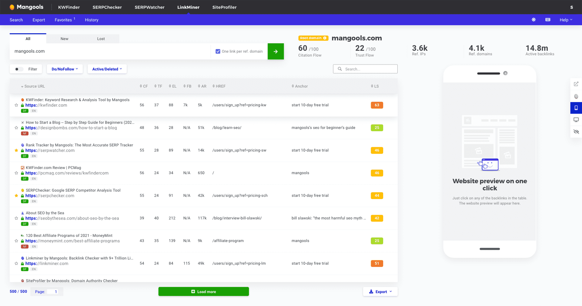 Capture publique Mangools montrant l'interface LinkMiner