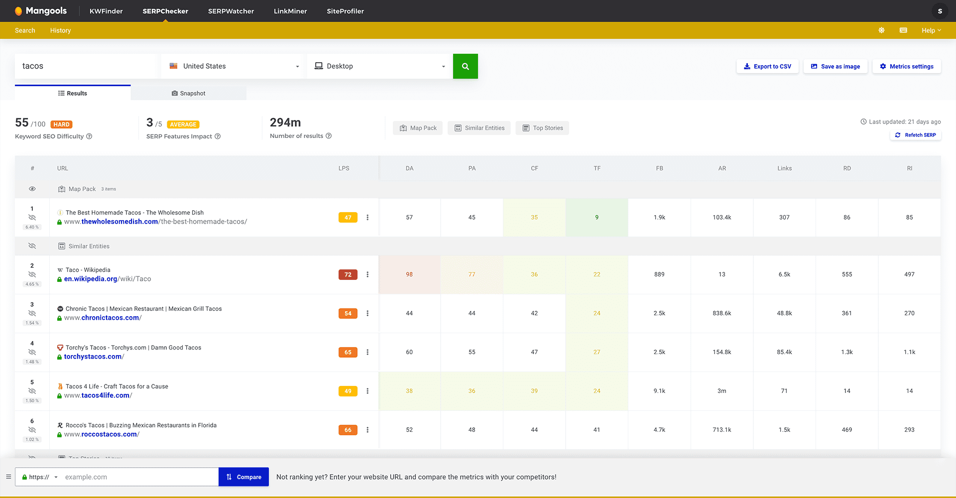 Capture publique Mangools montrant l'interface SERPChecker