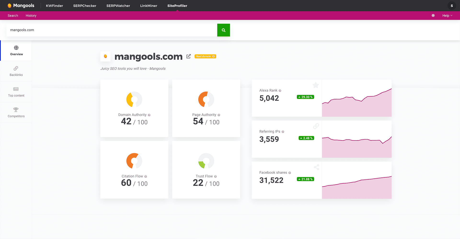 Capture publique Mangools montrant l'interface SiteProfiler
