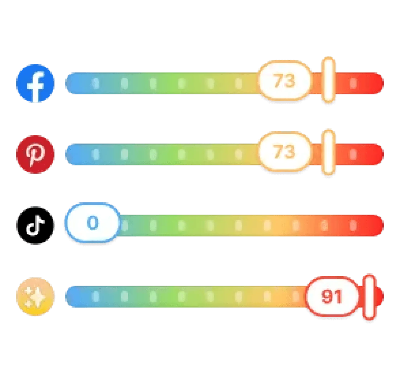 Aperçu public Minea montrant des scores Facebook, Pinterest, TikTok et potentiel produit