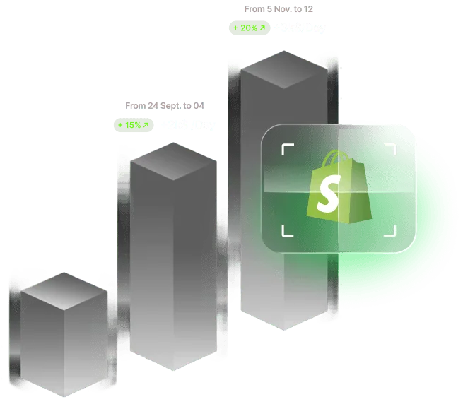 Aperçu public Minea montrant un signal Shopify et une progression de ventes