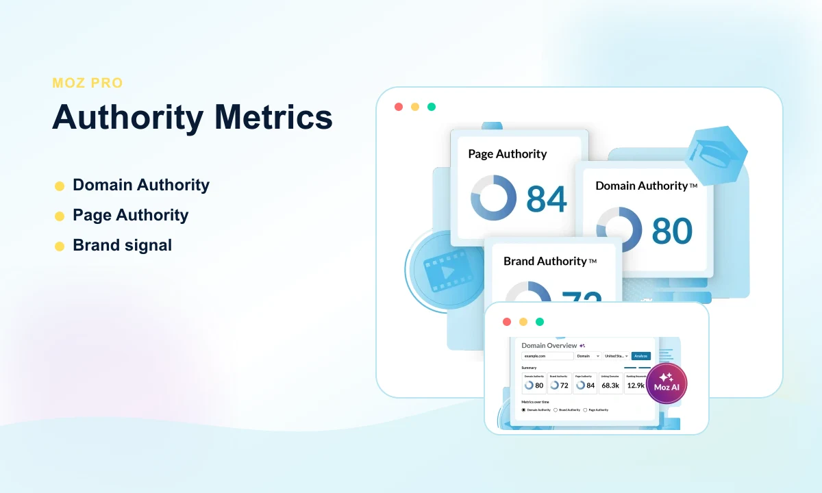 Public Moz preview with Domain Authority, Page Authority, and Brand Authority