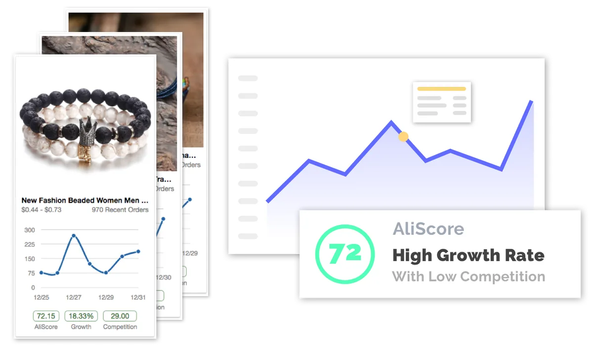 Composition publique Niche Scraper avec produit, graphique de croissance et AliScore