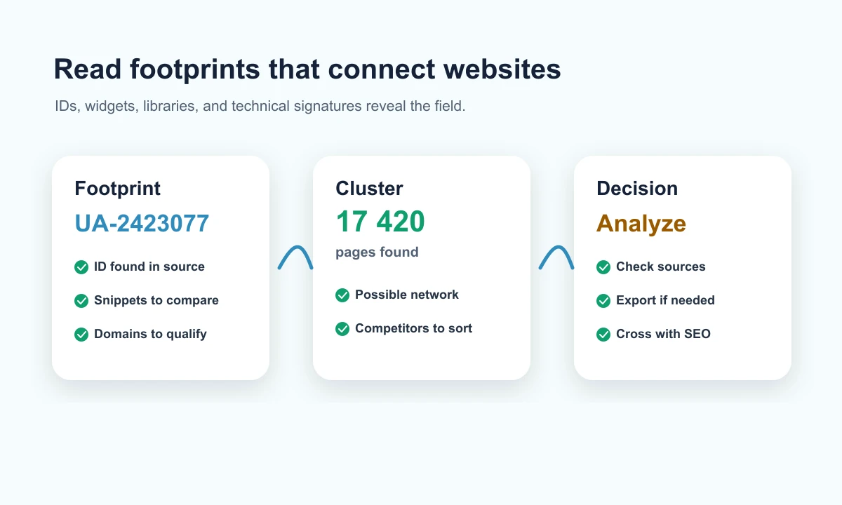PublicWWW composition around analytics and widget footprints