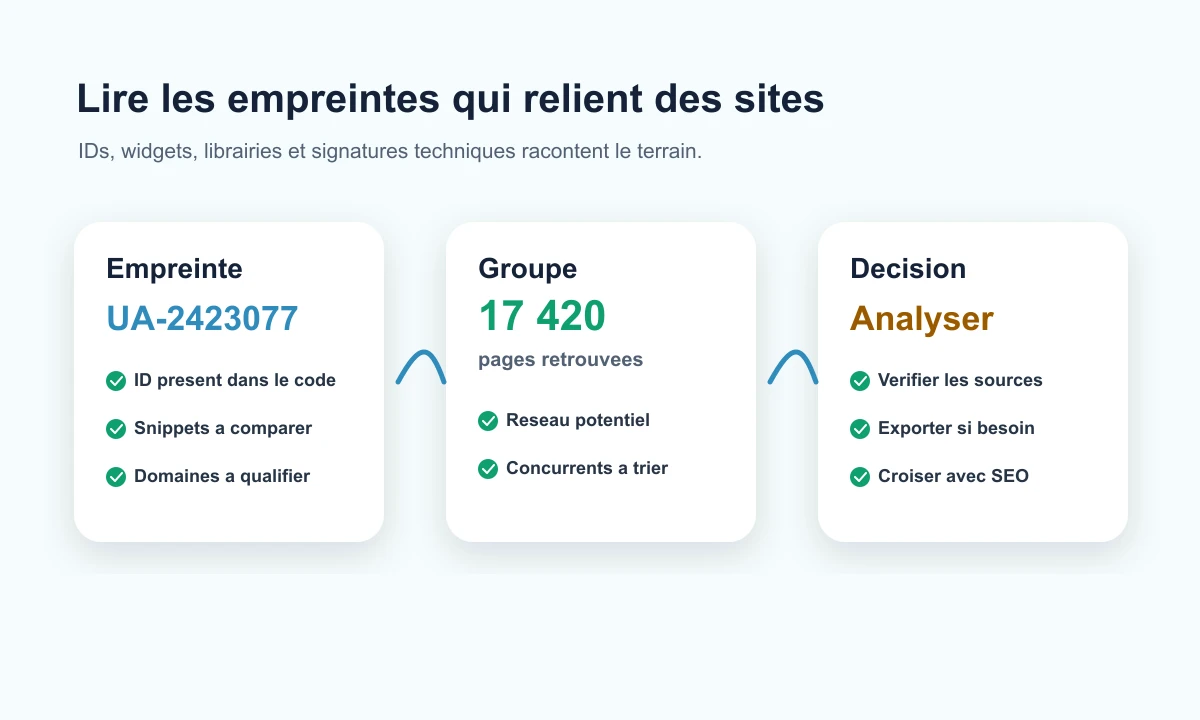 Composition PublicWWW autour des empreintes analytics et widgets