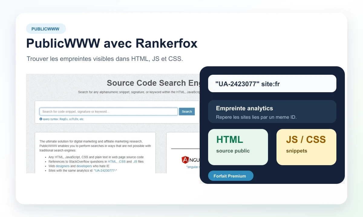 Aperçu PublicWWW avec Rankerfox