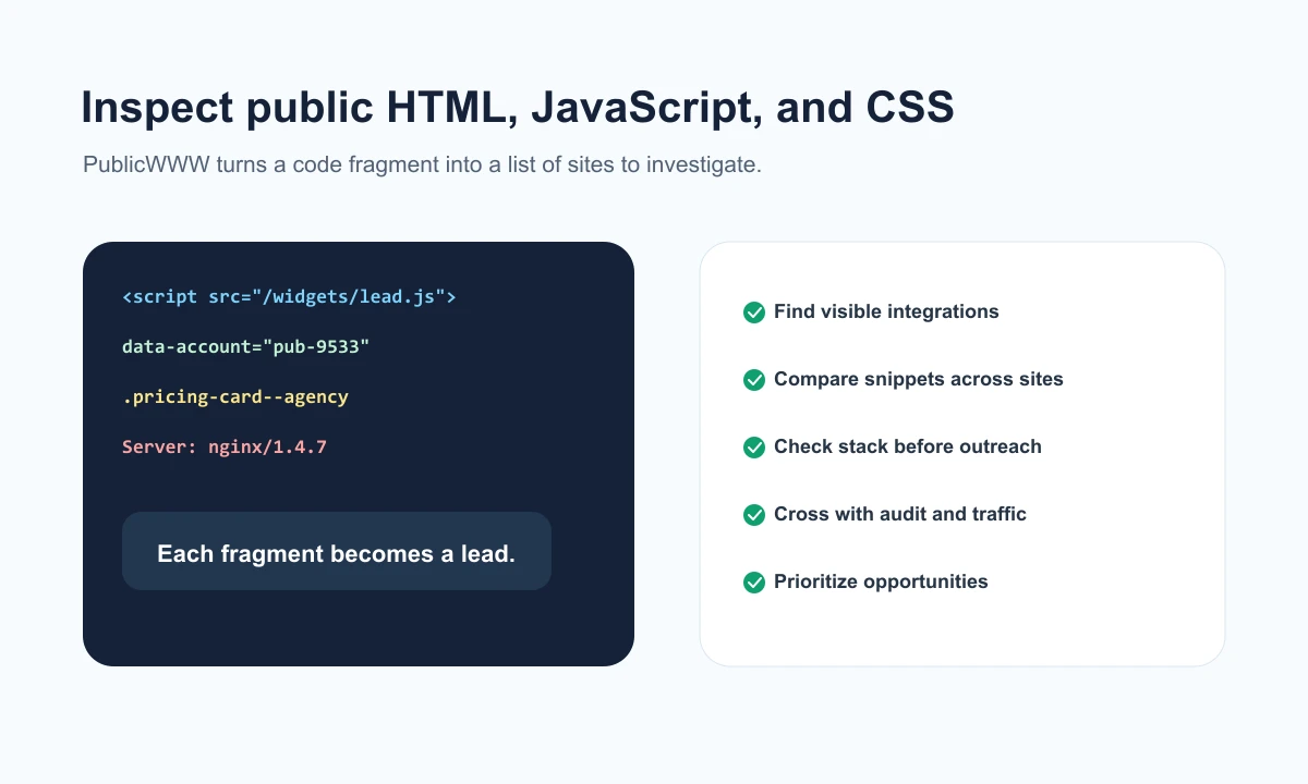 PublicWWW composition for HTML JavaScript CSS and technical fragments