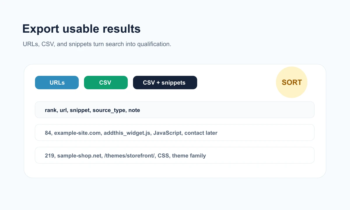 PublicWWW composition showing URLs CSV and snippets export