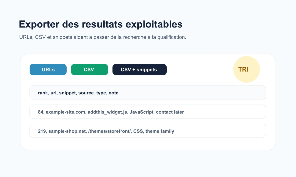 Composition PublicWWW d'export URLs CSV et snippets