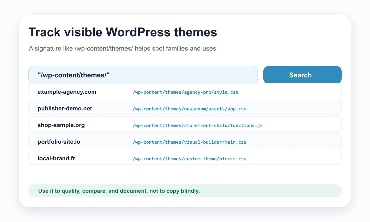 PublicWWW composition showing searches for WordPress theme paths