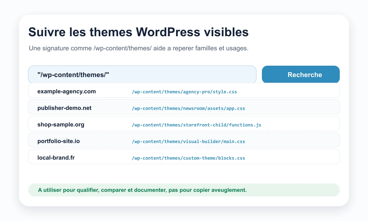 Composition PublicWWW de recherche de chemins de thèmes WordPress