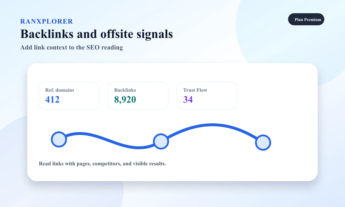 Ranxplorer preview showing backlinks and offsite signals