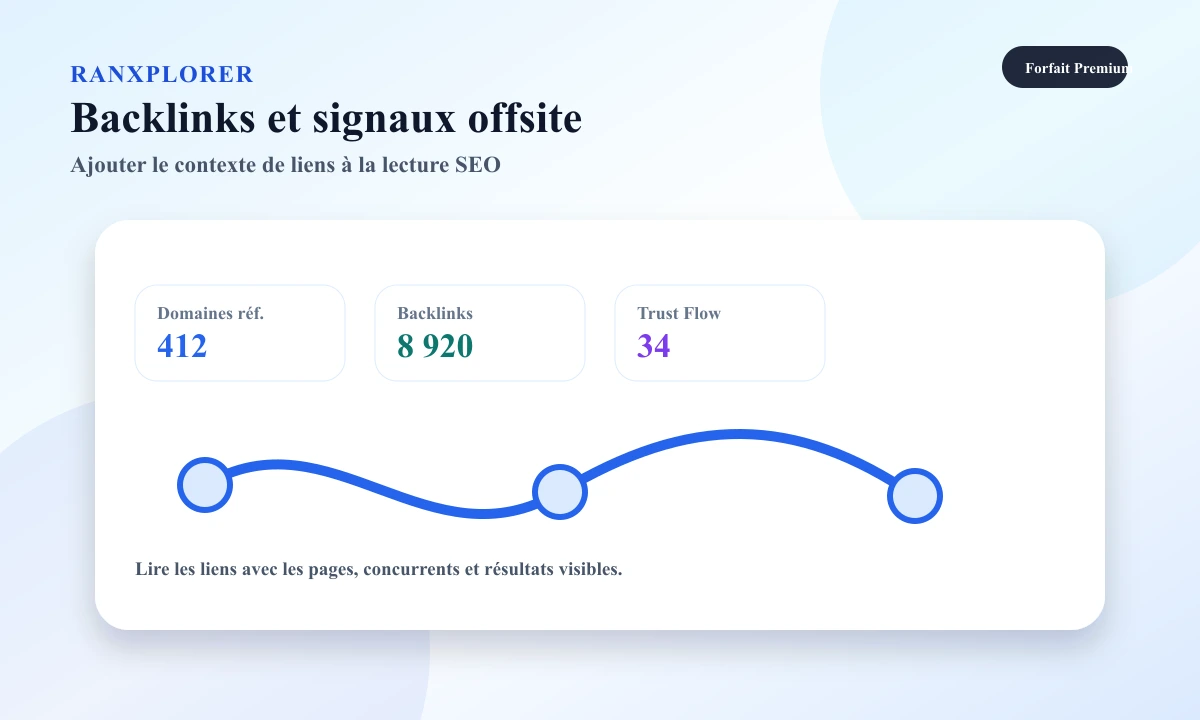 Aperçu Ranxplorer montrant des backlinks et signaux offsite