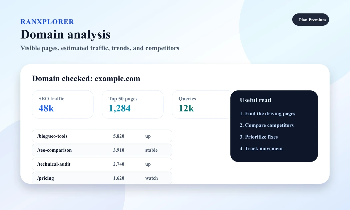 Ranxplorer preview showing domain analysis with visible pages and estimated traffic