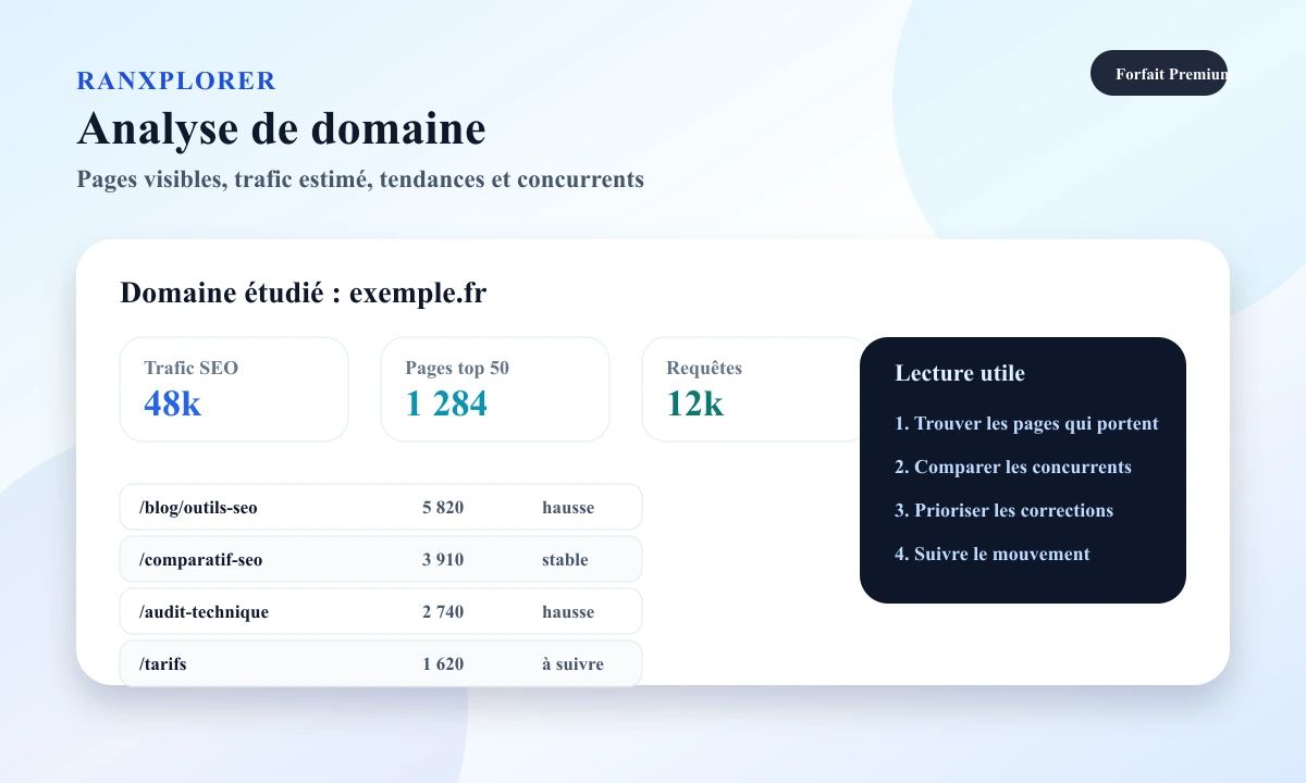 Aperçu Ranxplorer montrant une analyse de domaine avec pages visibles et trafic estimé