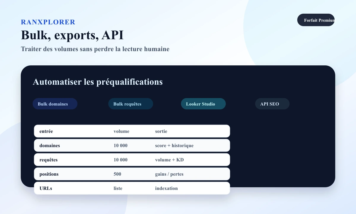 Aperçu Ranxplorer montrant des exports, contrôles bulk et API