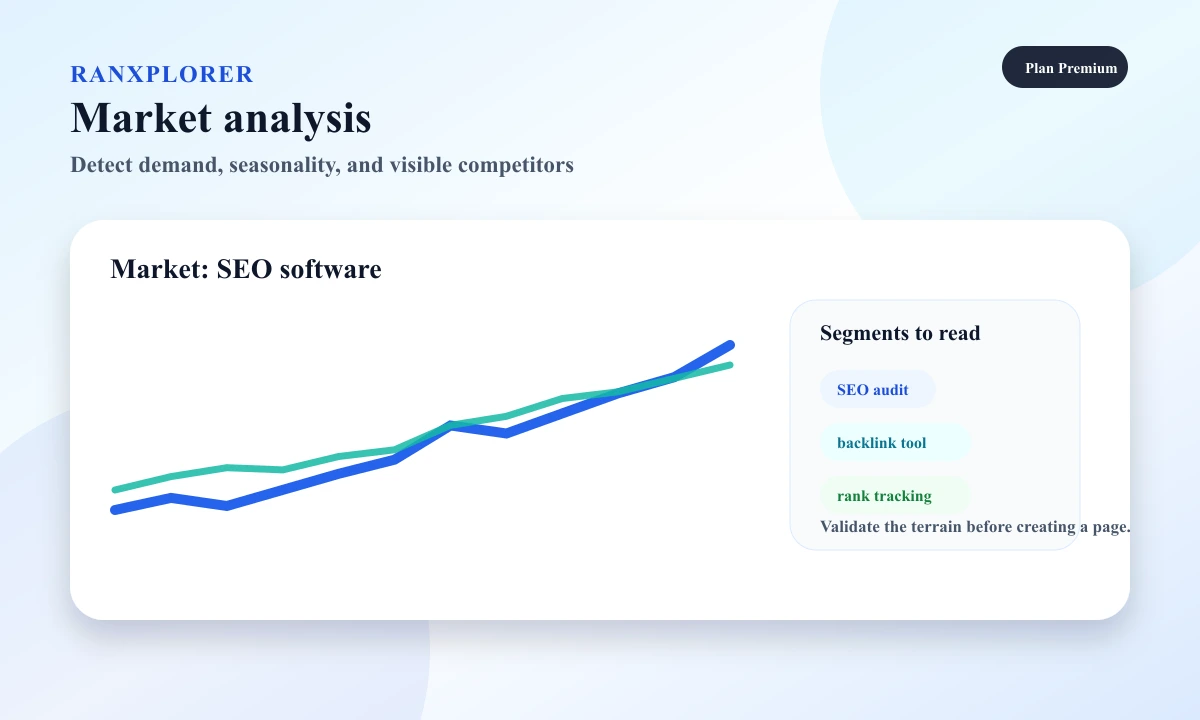Ranxplorer preview showing market analysis with SEO trends and segments