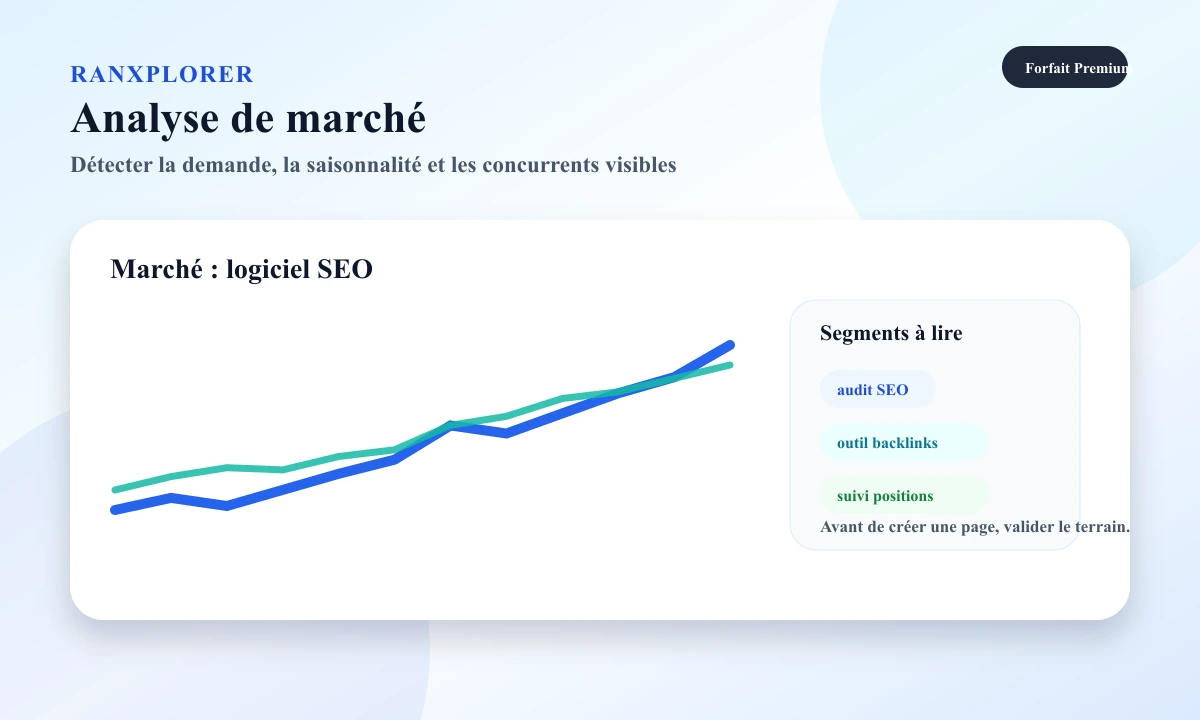 Aperçu Ranxplorer montrant une analyse de marché avec tendances et segments SEO
