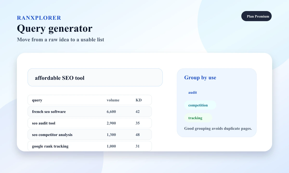Ranxplorer preview showing query exploration with volume and difficulty