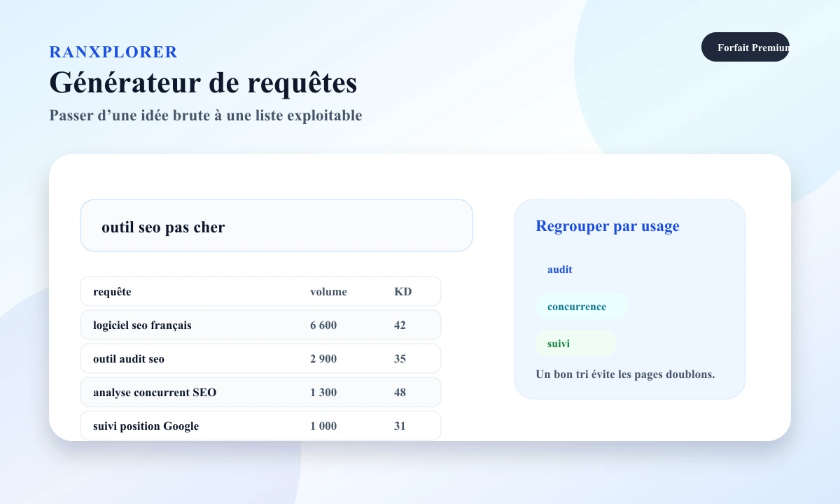 Aperçu Ranxplorer montrant un générateur de requêtes avec volumes et difficulté