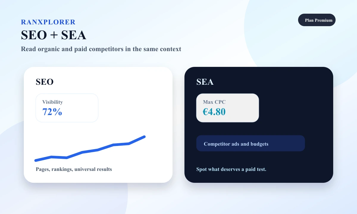 Ranxplorer preview showing SEO and SEA comparison