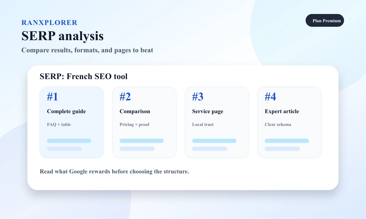 Ranxplorer preview showing SERP analysis and competing pages