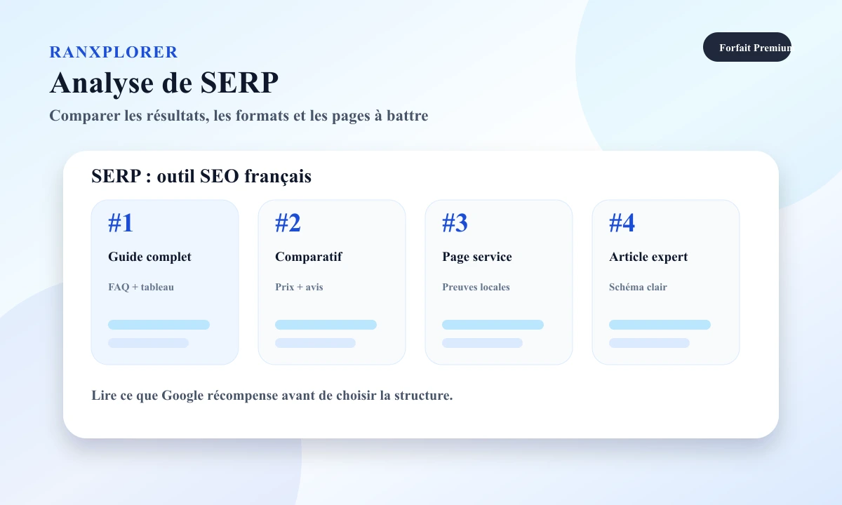 Aperçu Ranxplorer montrant une analyse de SERP et les pages concurrentes