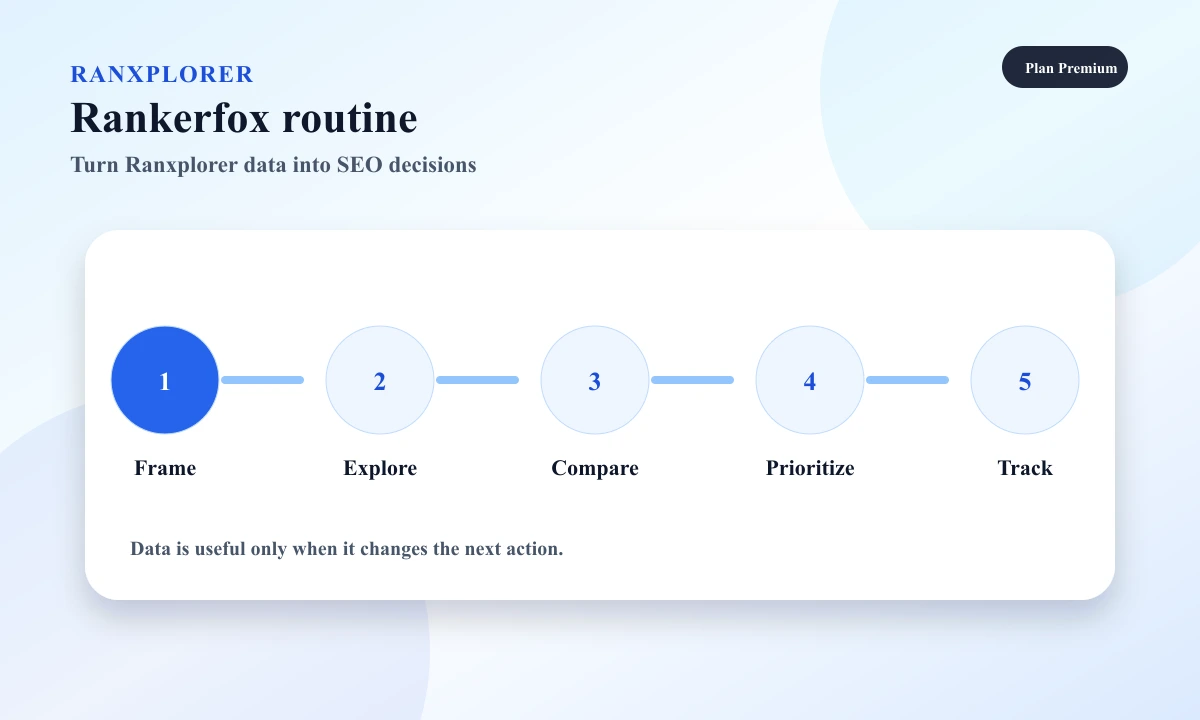 Rankerfox routine to use Ranxplorer in five steps