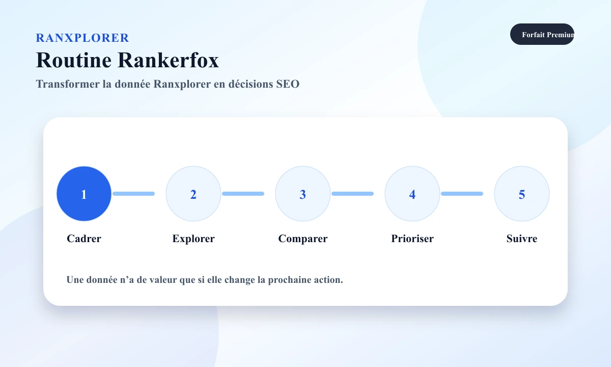 Routine Rankerfox pour utiliser Ranxplorer en cinq étapes