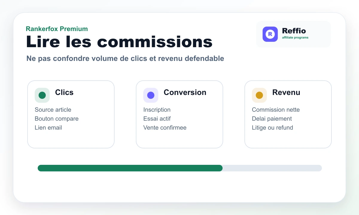 Rankerfox composition showing affiliate commission and conversion review