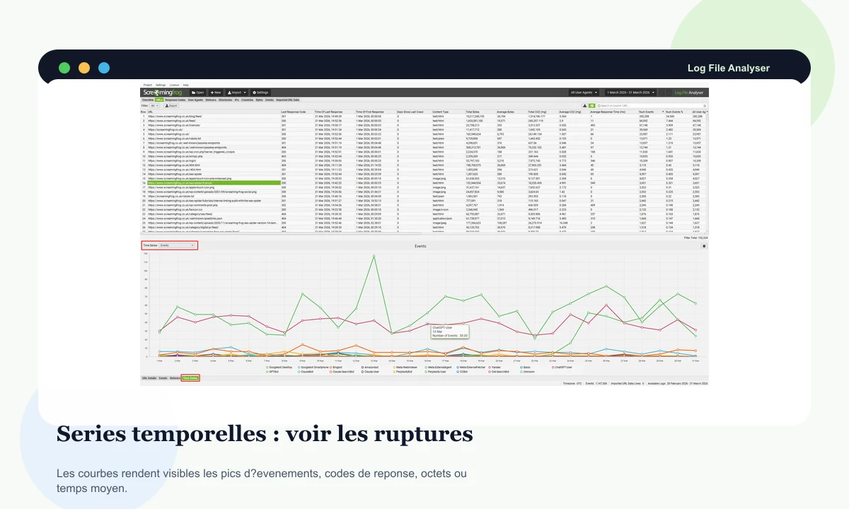 Screaming Frog Log File Analyser preview with time series charts