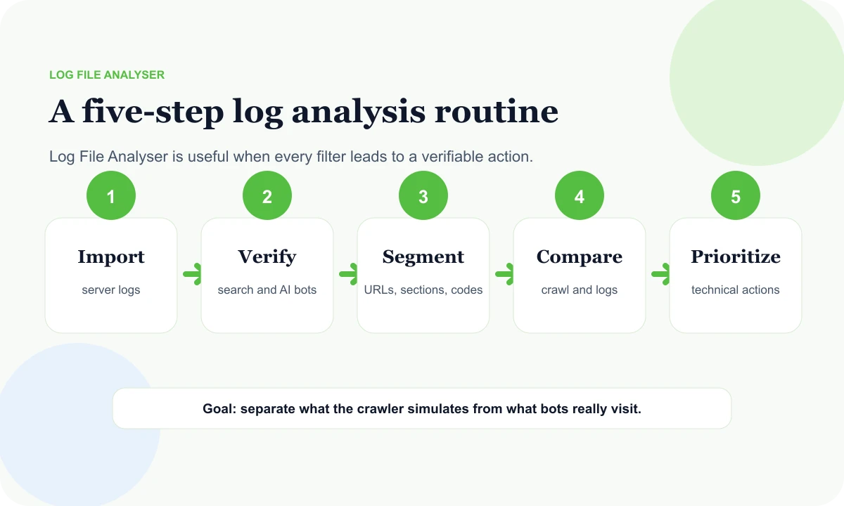 Screaming Frog Log File Analyser routine with Rankerfox