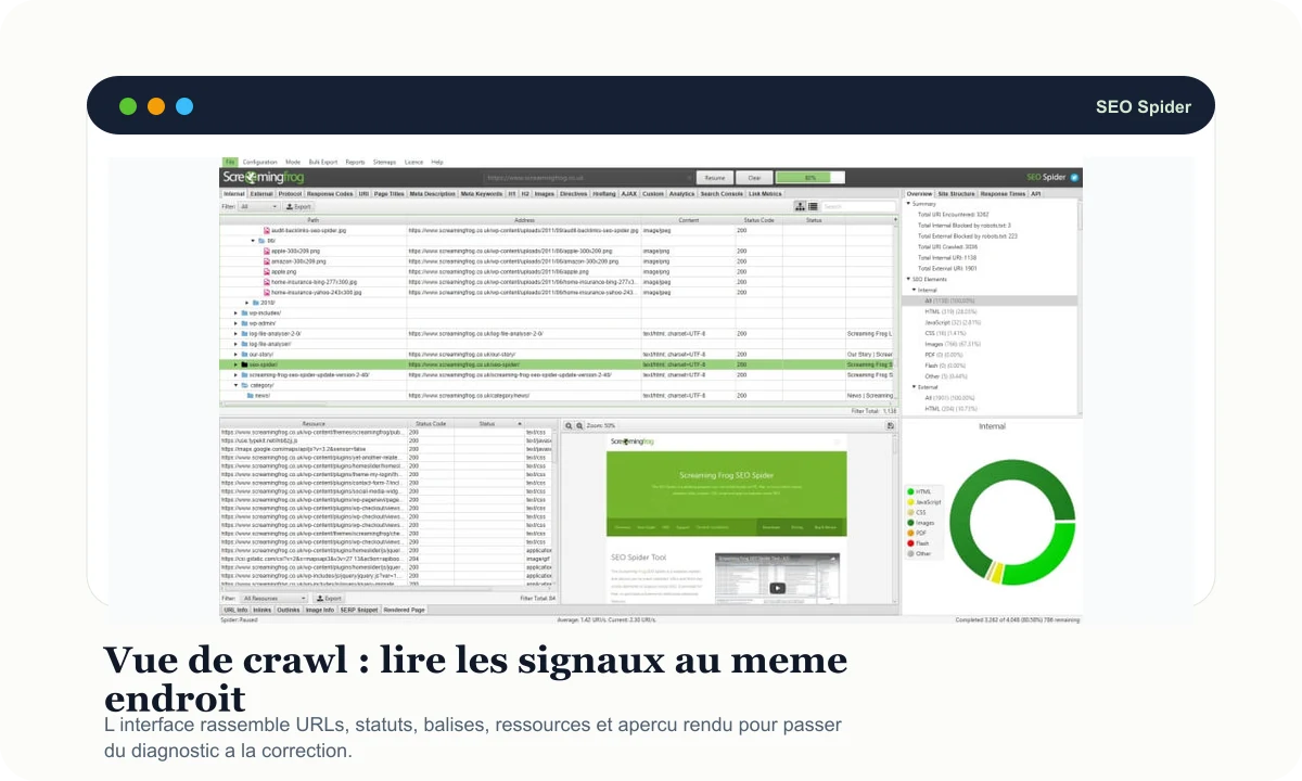 Aperçu Screaming Frog SEO Spider avec table de crawl et rendu de page