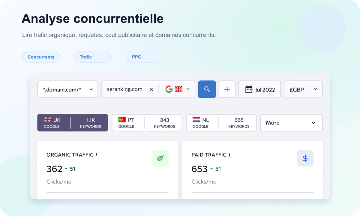 SE Ranking Competitive Research preview with organic traffic, paid traffic, and backlinks