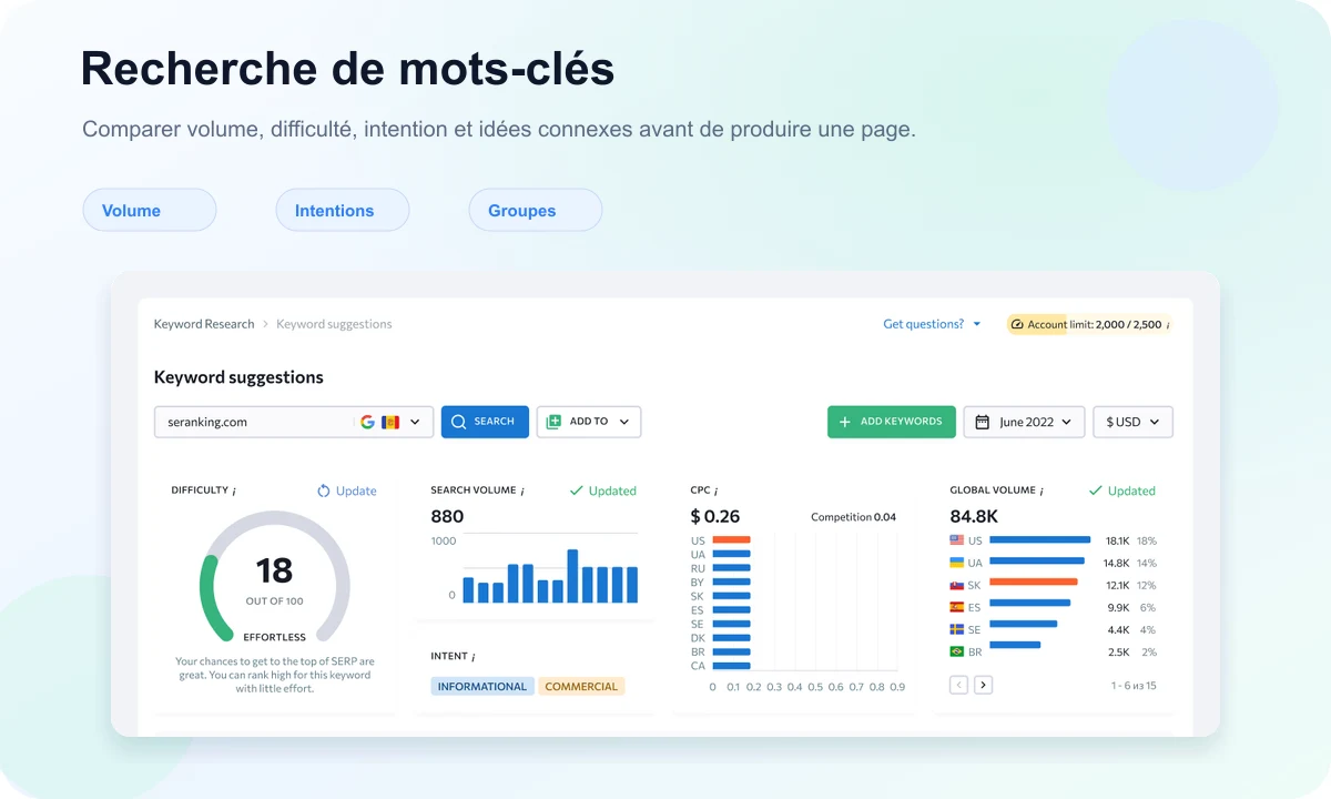 SE Ranking Keyword Research preview with volume, difficulty, and keyword suggestions