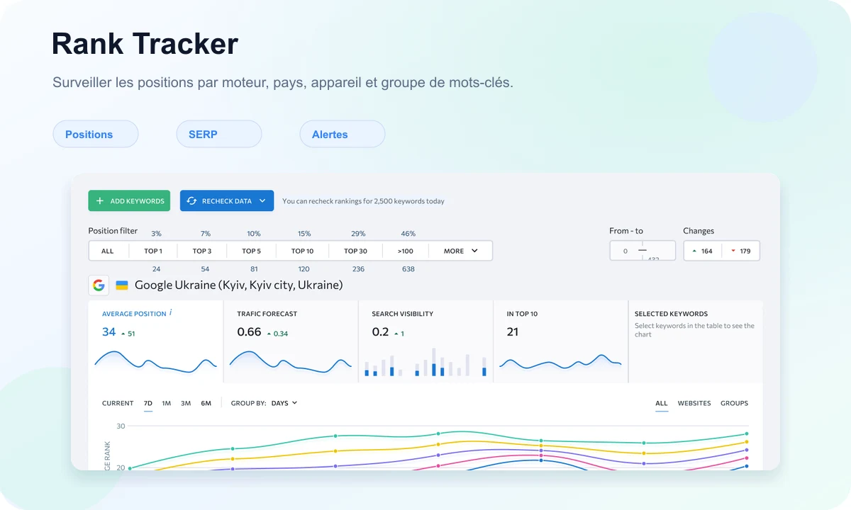 SE Ranking Rank Tracker preview with ranking curves and visibility data