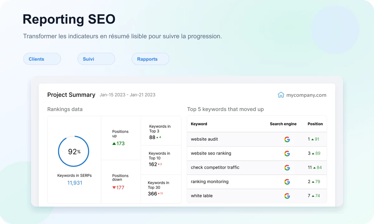 SE Ranking Reporting preview with project summary, rankings, and visibility