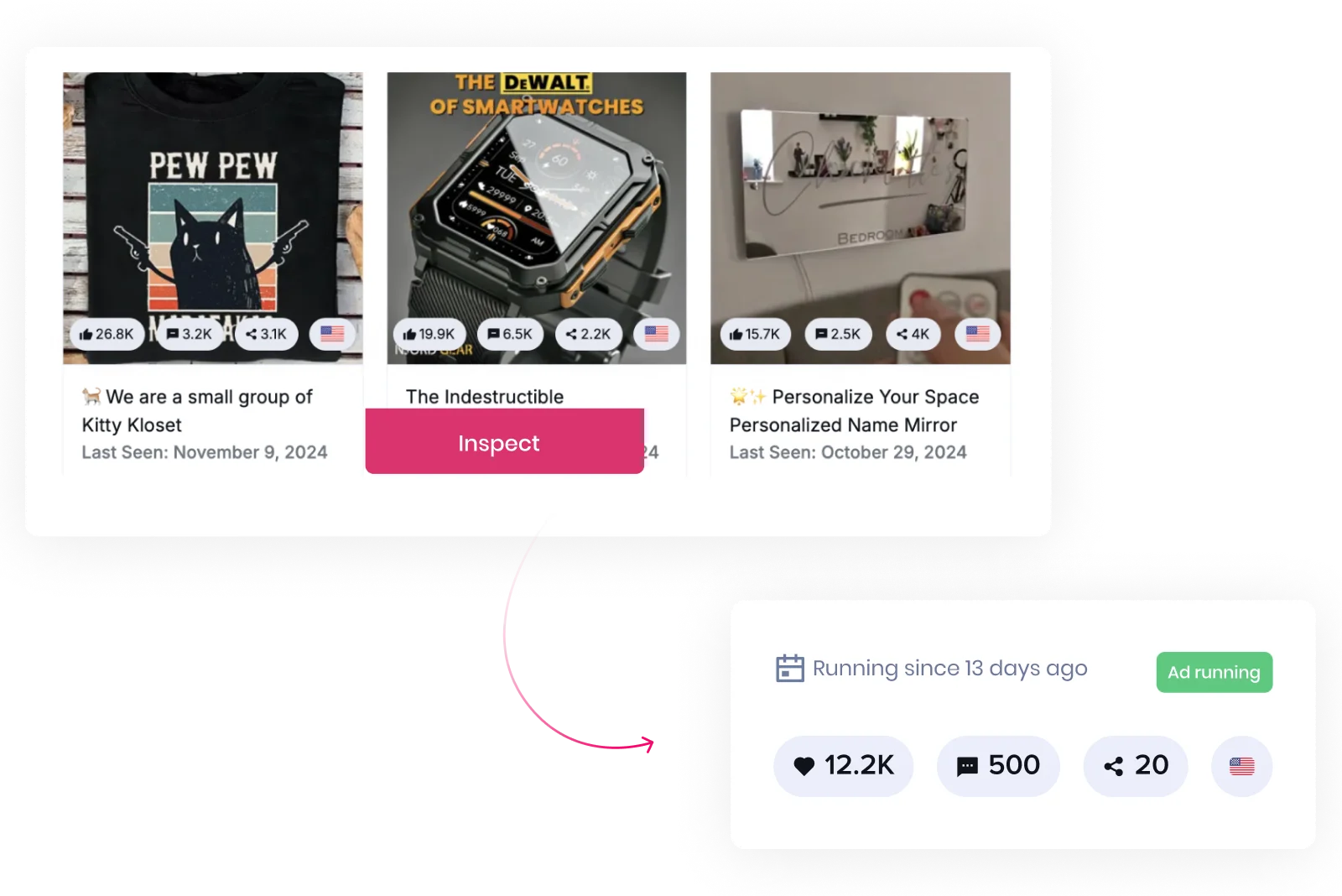 Aperçu public Sell The Trend montrant des annonces Facebook avec engagements, durée de diffusion et pays
